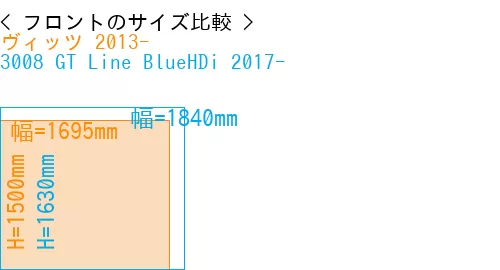 #ヴィッツ 2013- + 3008 GT Line BlueHDi 2017-